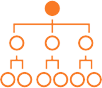 Get Organizational Insights